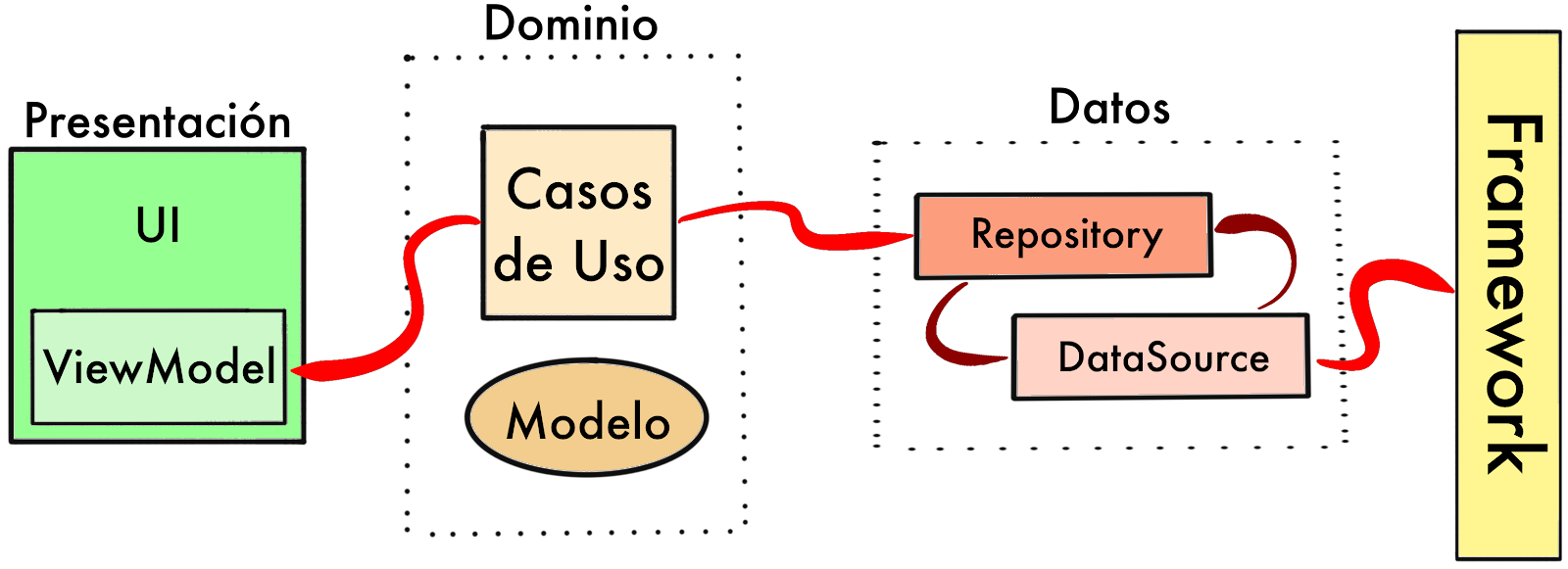 Imagen punto 5.4